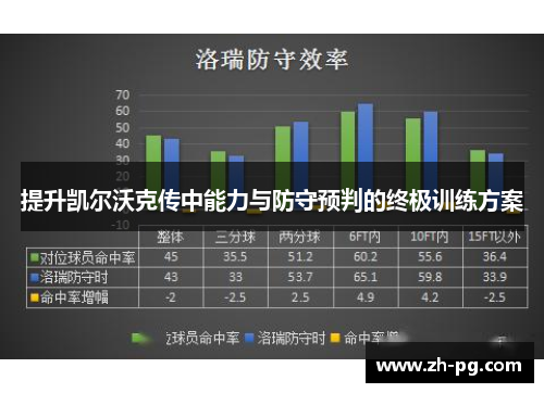 提升凯尔沃克传中能力与防守预判的终极训练方案