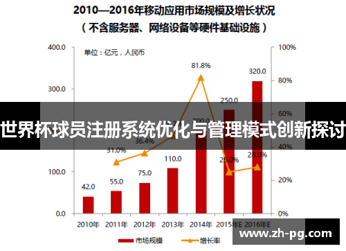 世界杯球员注册系统优化与管理模式创新探讨