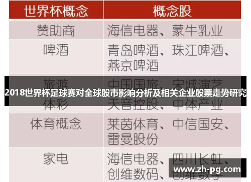 2018世界杯足球赛对全球股市影响分析及相关企业股票走势研究