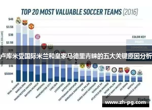 卢库米受国际米兰和皇家马德里青睐的五大关键原因分析 卢库米受国际米兰和皇家马德里青睐的五大关键原因分析