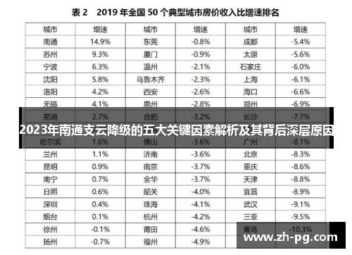 2023年南通支云降级的五大关键因素解析及其背后深层原因