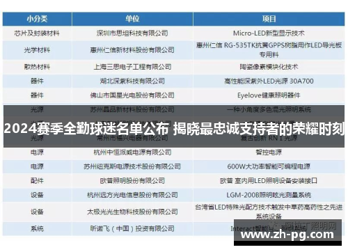 2024赛季全勤球迷名单公布 揭晓最忠诚支持者的荣耀时刻 2024赛季全勤球迷名单公布 揭晓最忠诚支持者的荣耀时刻