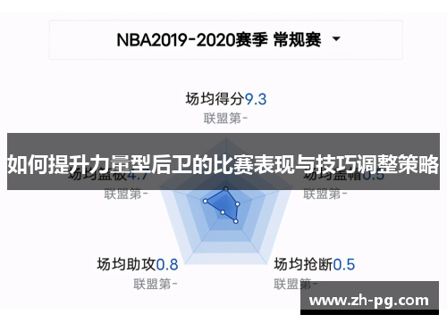 如何提升力量型后卫的比赛表现与技巧调整策略