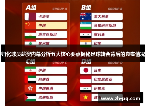 归化球员薪资内幕分析五大核心要点揭秘足球转会背后的真实情况 归化球员薪资内幕分析五大核心要点揭秘足球转会背后的真实情况