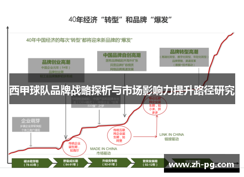 西甲球队品牌战略探析与市场影响力提升路径研究
