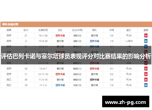 评估巴列卡诺与塞尔塔球员表现评分对比赛结果的影响分析