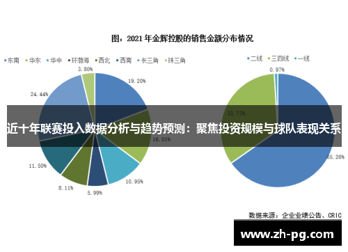 近十年联赛投入数据分析与趋势预测：聚焦投资规模与球队表现关系