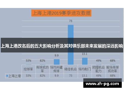 上海上港改名后的五大影响分析及其对俱乐部未来发展的深远影响 上海上港改名后的五大影响分析及其对俱乐部未来发展的深远影响