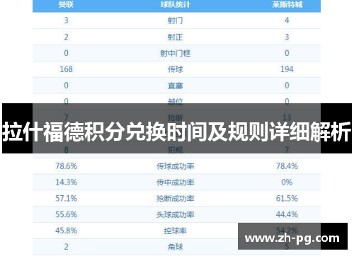 拉什福德积分兑换时间及规则详细解析